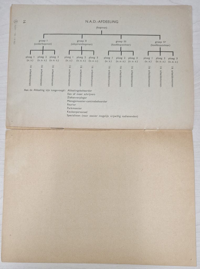 WW2 Dutch Arbeidsdienst Brochure