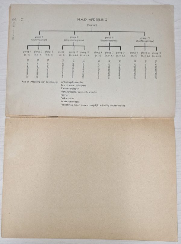 WW2 Dutch Arbeidsdienst Brochure - Image 6