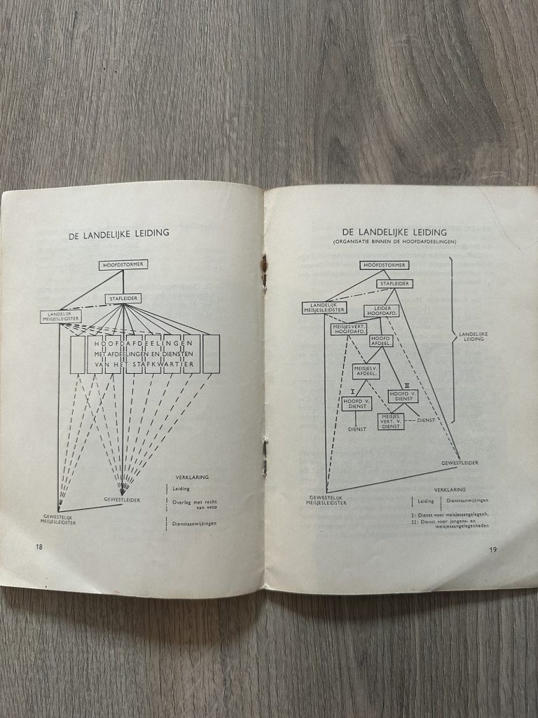 Jeugdstorm Dienstvoorschrift 1